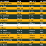 The Packers' 2024 Schedule Is Weirder Than You Think Regarding Packers Schedule 2024 Printable