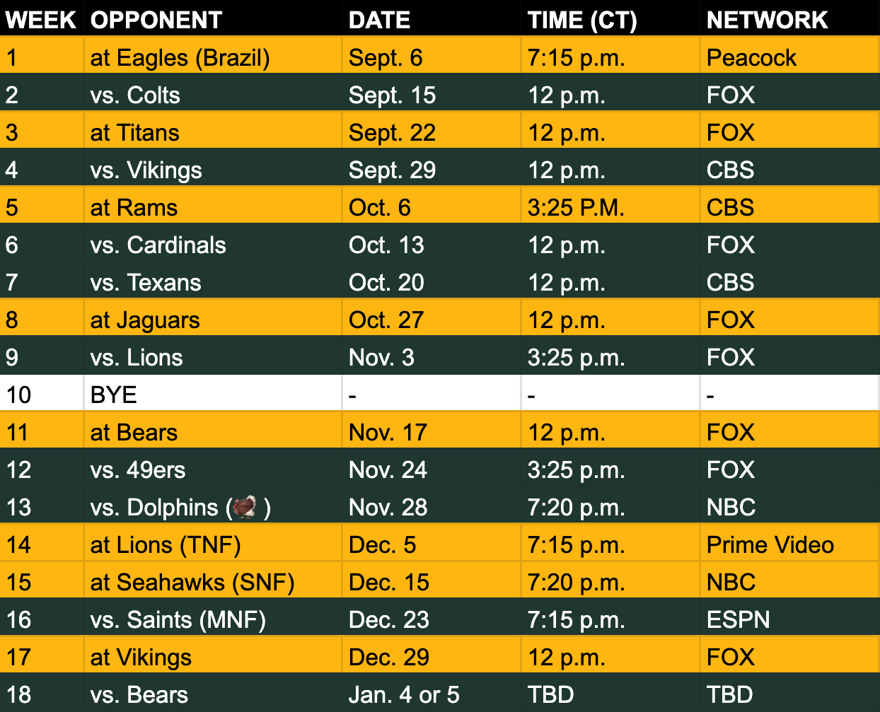 The Packers&amp;#039; 2024 Schedule Is Weirder Than You Think regarding Packers Schedule 2024 Printable