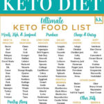 The Ultimate Keto Food List With Printable For Printable Keto Food List