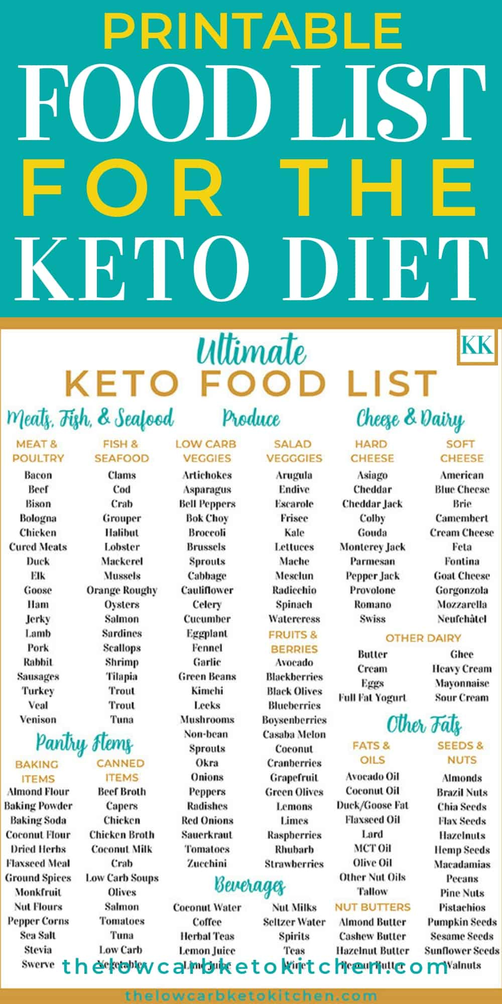 The Ultimate Keto Food List With Printable for Printable Keto Food List