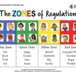 The Zones Of Regulation Free Stuff Throughout Zones Of Regulation Printables