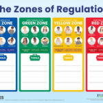 The Zones Of Regulation Tools Poster (Dry Erase) Intended For Zones Of Regulation Printables