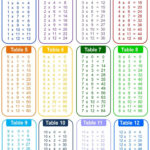 Time Tables Multiplication Chart 20   10 Free Pdf Printables For Multiplication Table Chart Printable