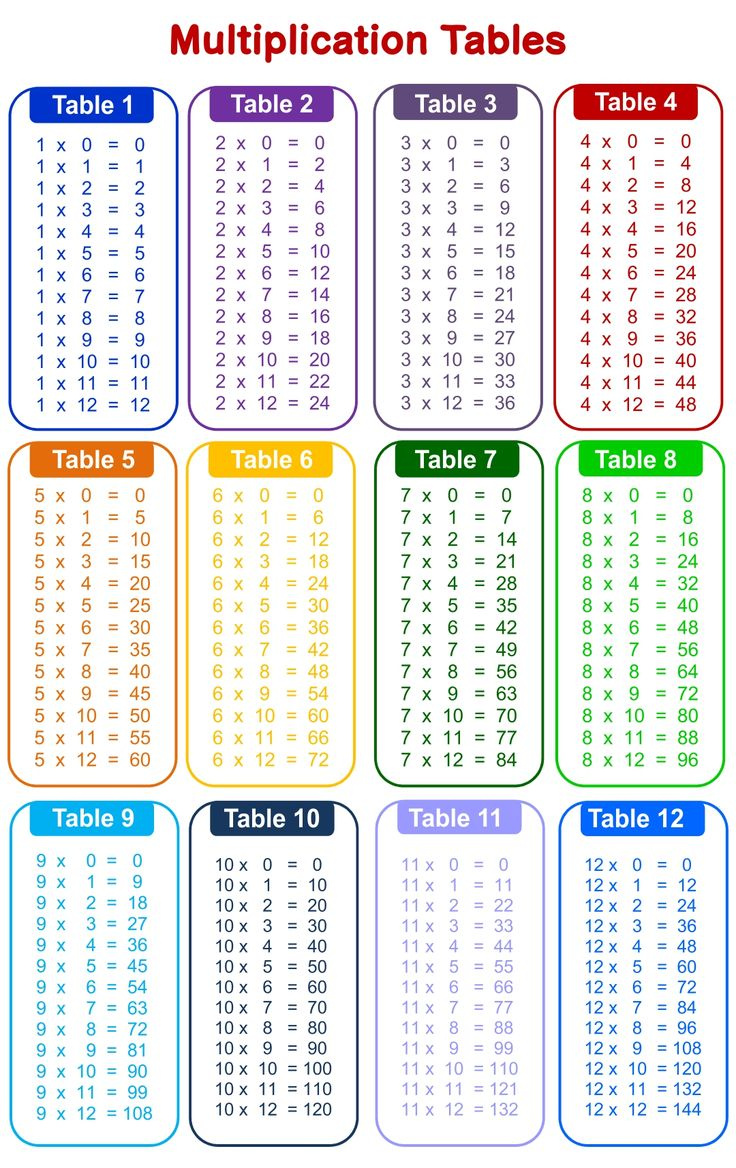 Time Tables Multiplication Chart 20 - 10 Free Pdf Printables for Multiplication Table Chart Printable