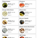 Top 10 Foods Highest In Potassium With Regard To Need A Printable List Of Foods High In Potassium