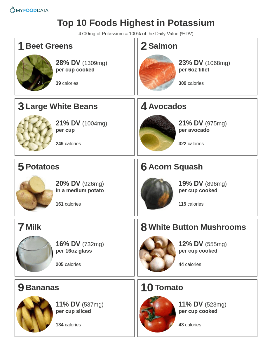 Top 10 Foods Highest In Potassium with regard to Need A Printable List of Foods High in Potassium