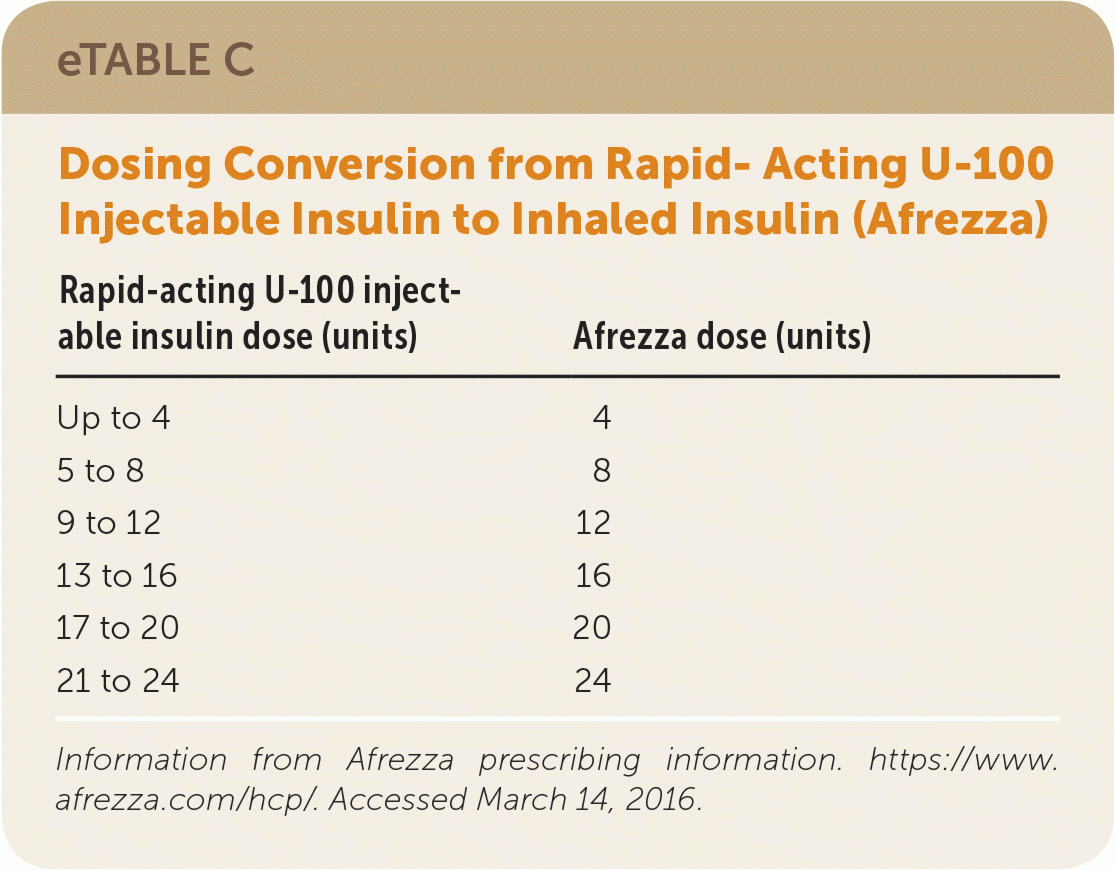 Type 2 Diabetes Mellitus: Outpatient Insulin Management | Aafp regarding Hospital Sliding Scale Insulin Protocol Printable