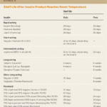 Type 2 Diabetes Mellitus: Outpatient Insulin Management | Aafp Throughout Hospital Sliding Scale Insulin Protocol Printable