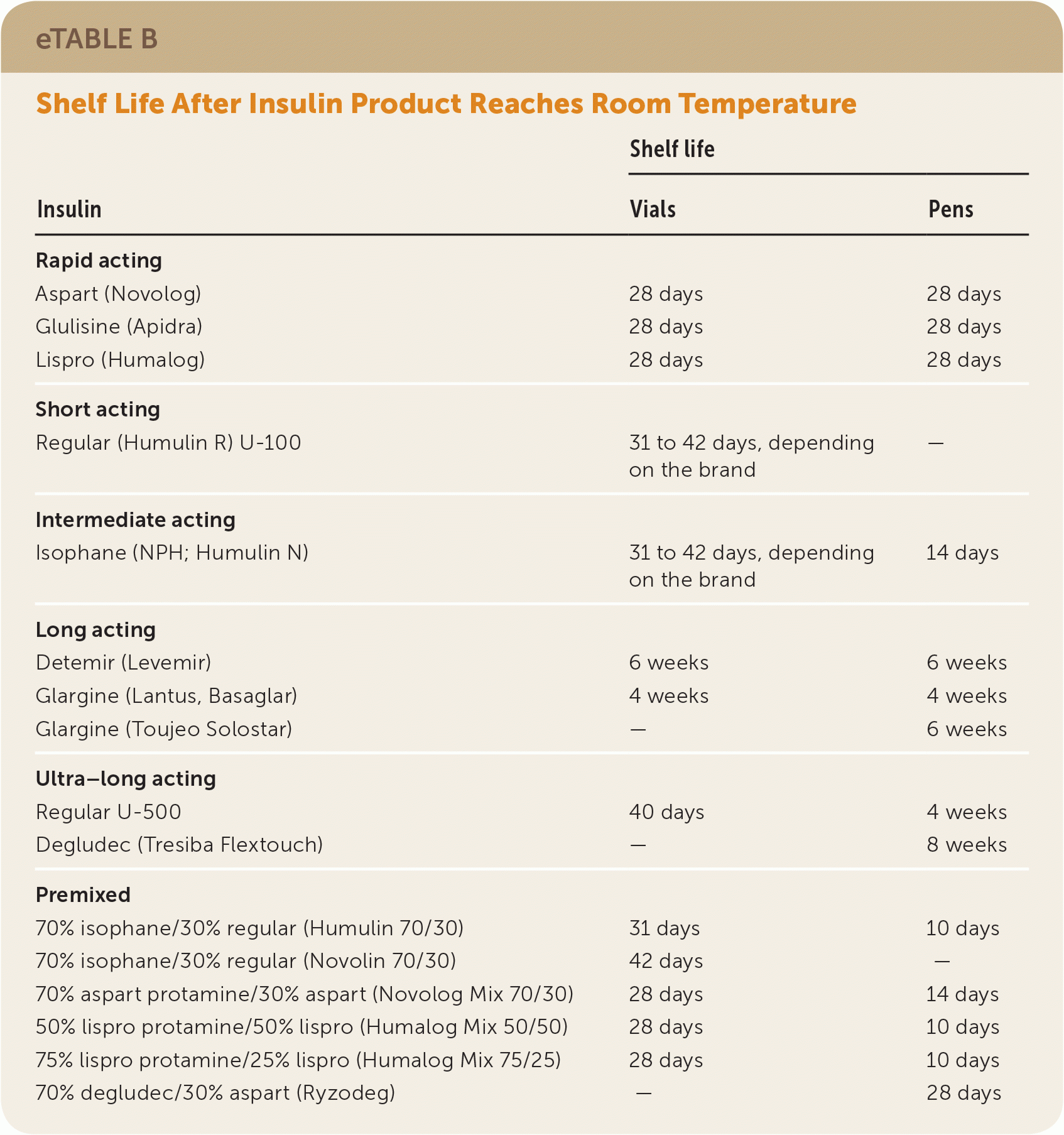 Type 2 Diabetes Mellitus: Outpatient Insulin Management | Aafp throughout Hospital Sliding Scale Insulin Protocol Printable