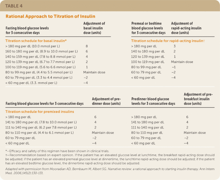 Hospital Sliding Scale Insulin Protocol Printable