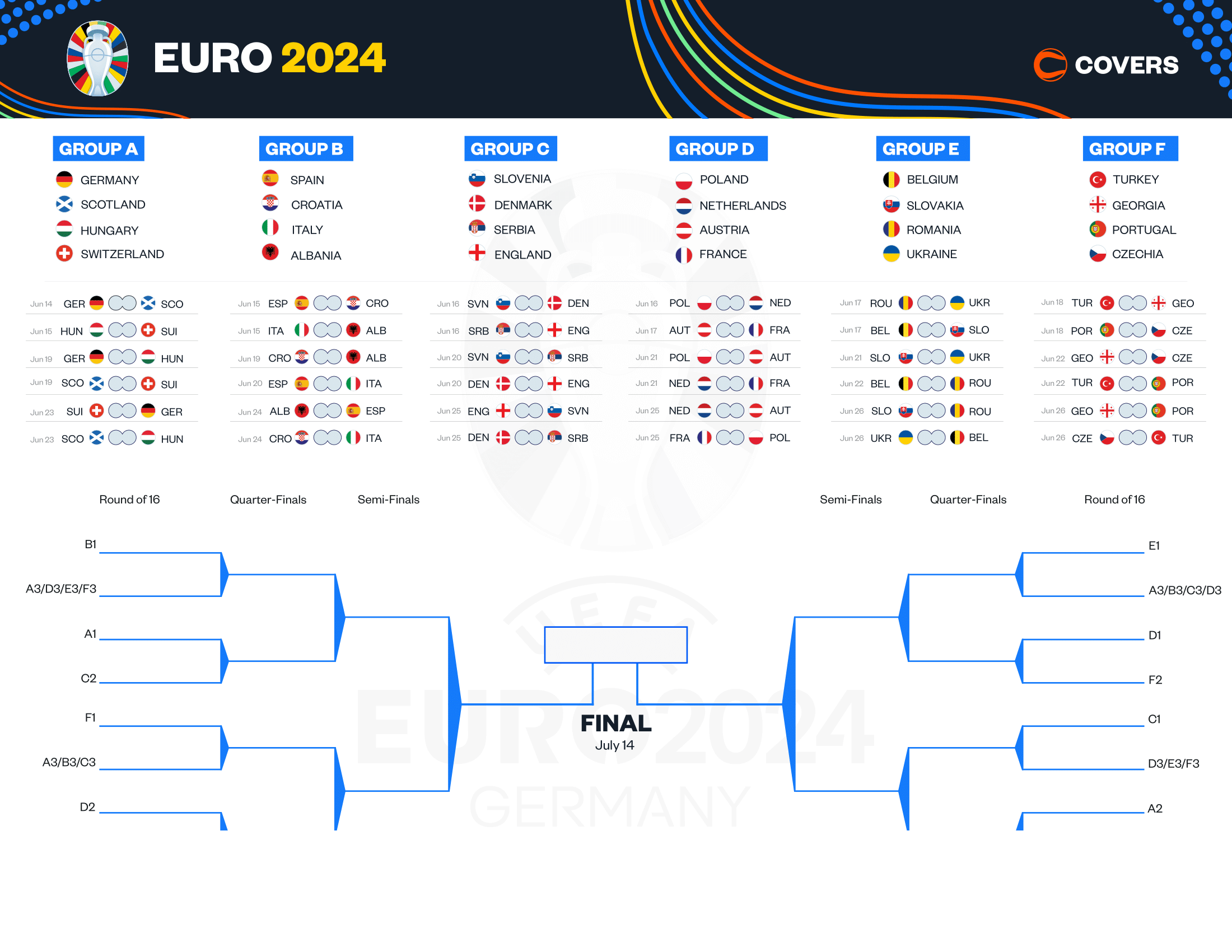 Uefa Euro 2024 Bracket - Follow Our 2024 Bracket for Printable Euro 2024 Bracket