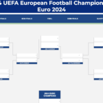 Uefa Euro 2024 Bracket Google Sheets & Excel   Euro 2024 Pertaining To Printable Euro 2024 Bracket