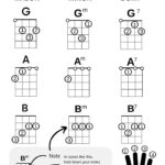 Ukulele Chord Charts For Beginners Ukelele For Everyone Printable Throughout Easy Uke Chord Chart Printable