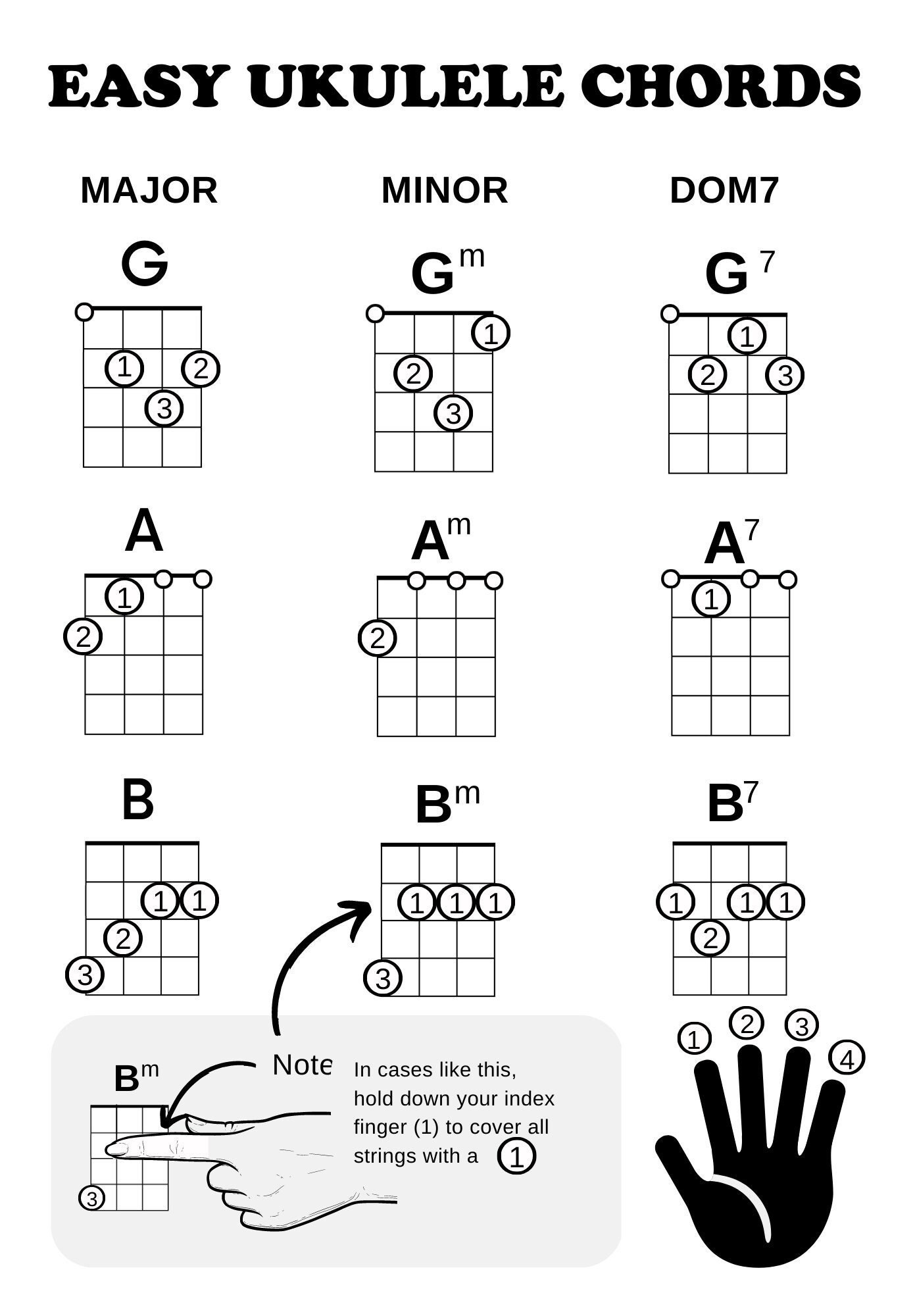 Ukulele Chord Charts For Beginners Ukelele For Everyone Printable throughout Easy Uke Chord Chart Printable