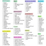 Ultimate Low Carb Foods List Pdf Printable (2024)   Sweatly Life Throughout A Printable List Of Foods