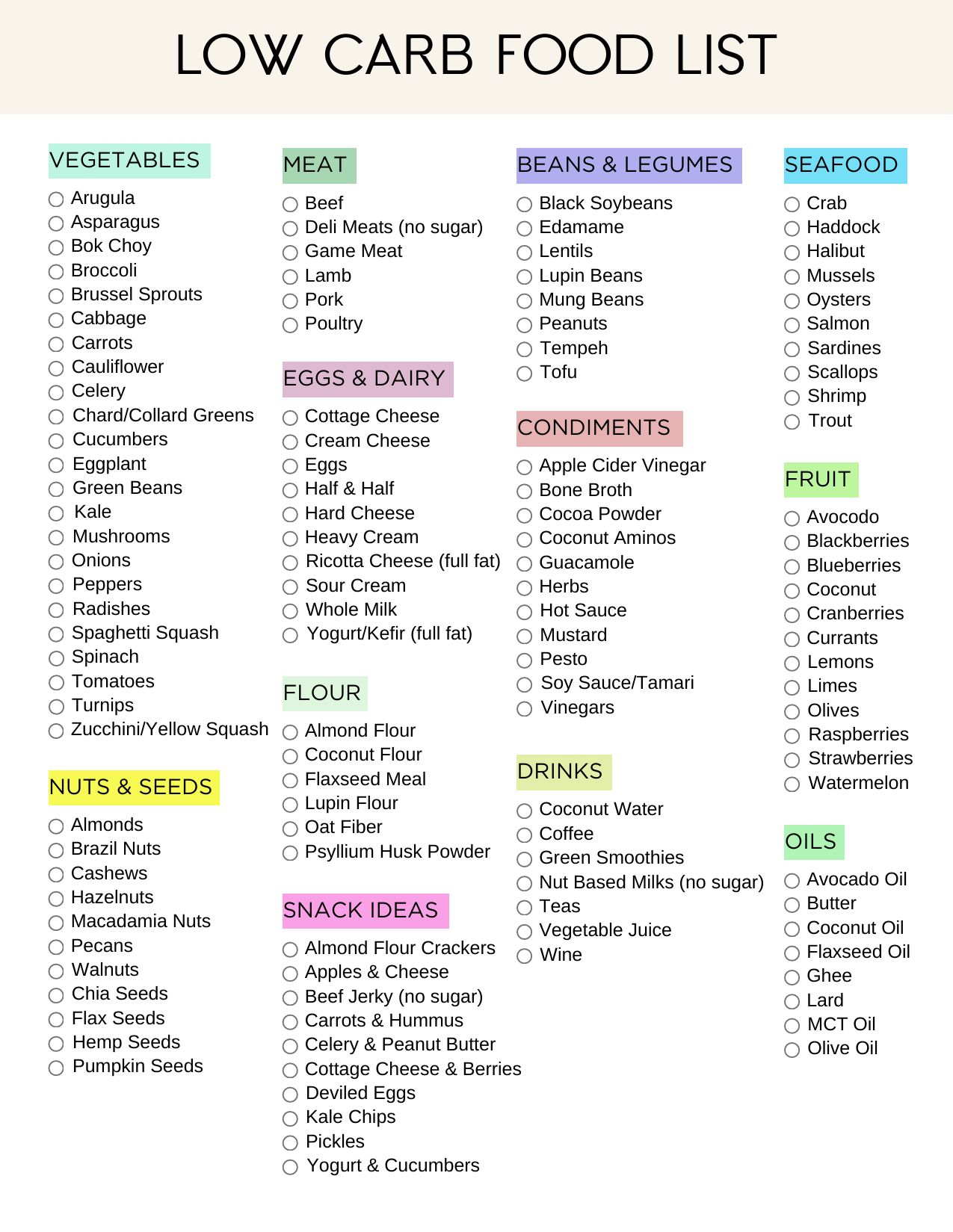 Ultimate Low Carb Foods List Pdf Printable (2024) - Sweatly Life throughout A Printable List of Foods