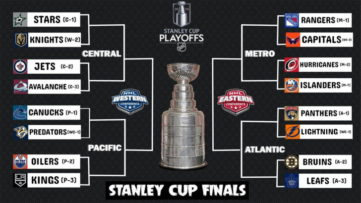 Stanley Cup Playoffs 2024 Bracket Printable