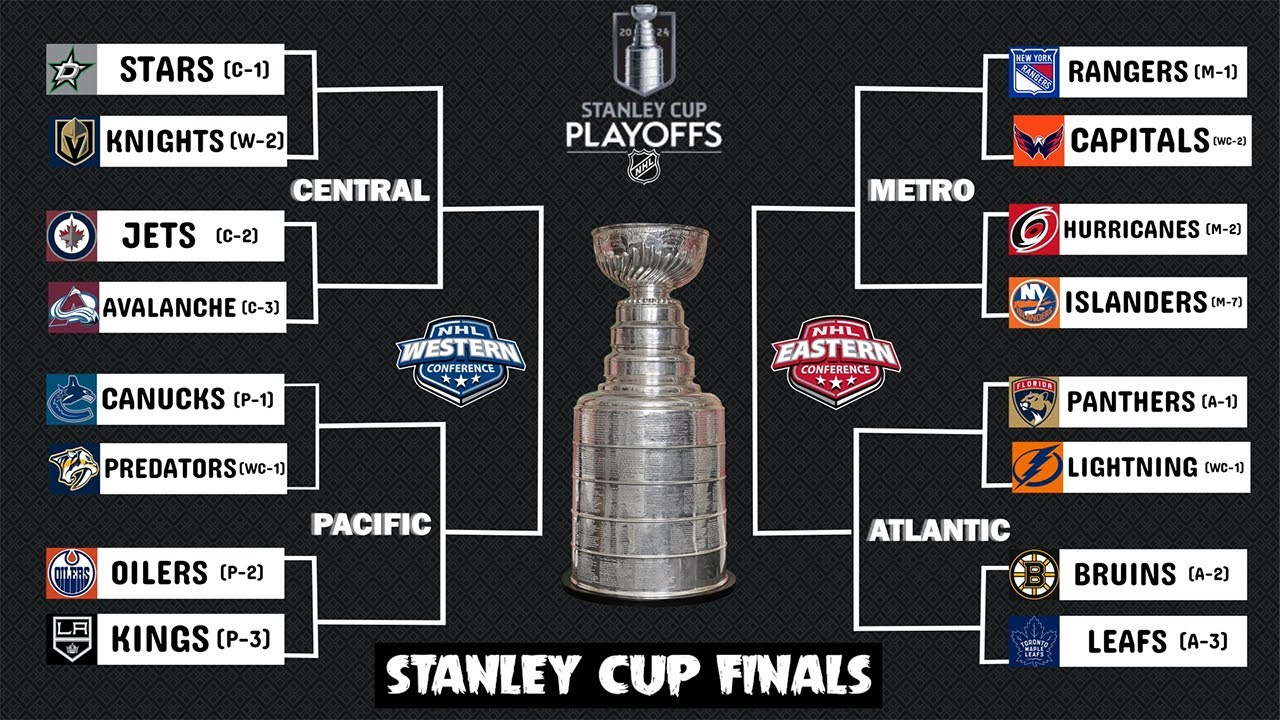 Updated: 2024 Stanley Cup Playoff Bracket | Latest Seed For The First Round Series intended for Stanley Cup Playoffs 2024 Bracket Printable