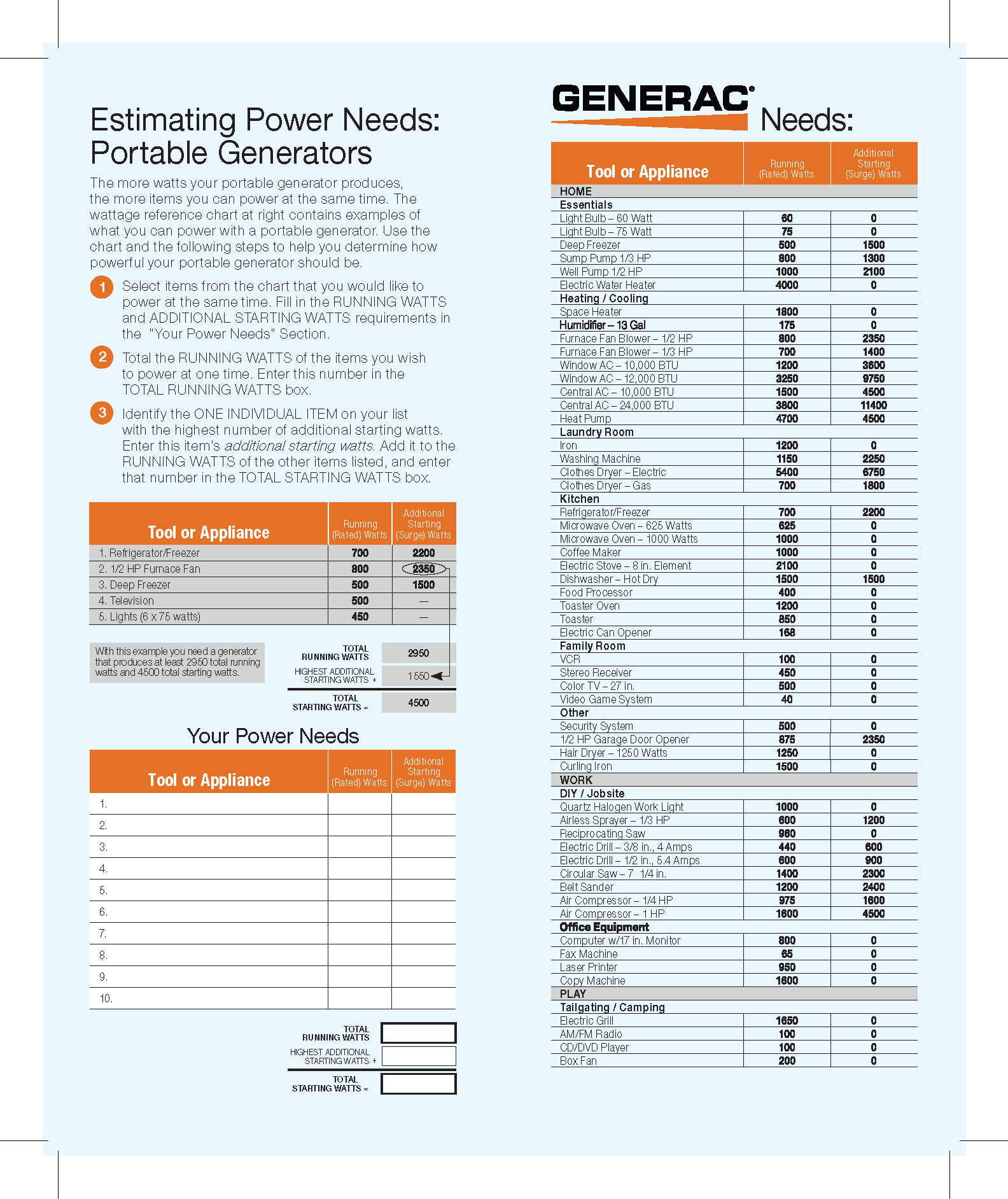 Wattage Chart throughout Printable Appliance Watt Use