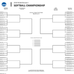 Wcws Bracket: The Women'S College World Series Bracket (Ncaa For Printable Ncaa Softball Bracket 2024