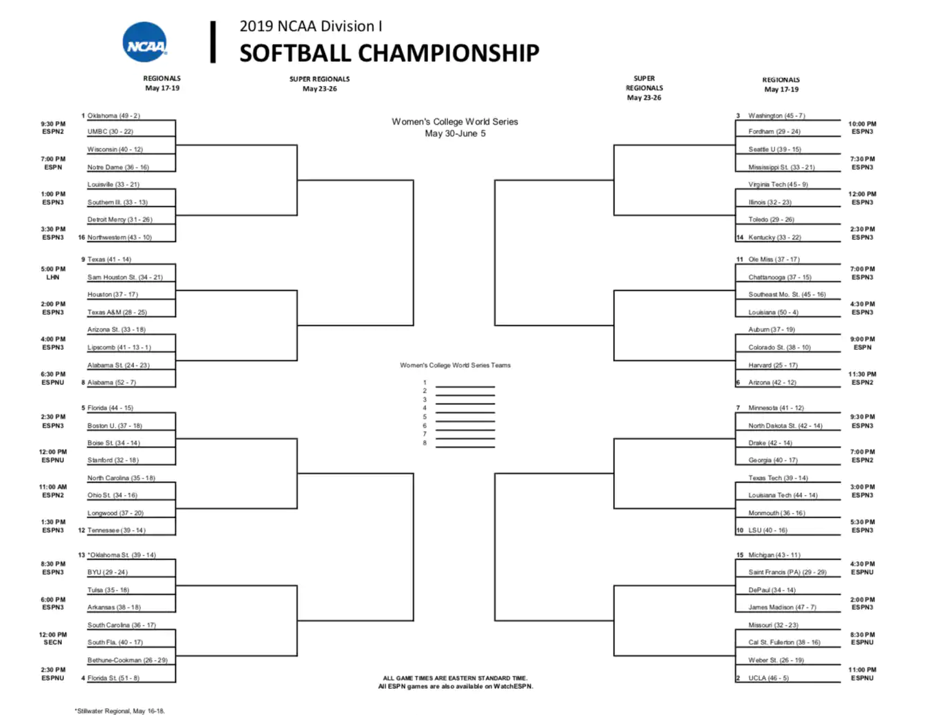 Wcws Bracket: The Women&amp;#039;S College World Series Bracket (Ncaa for Printable Ncaa Softball Bracket 2024