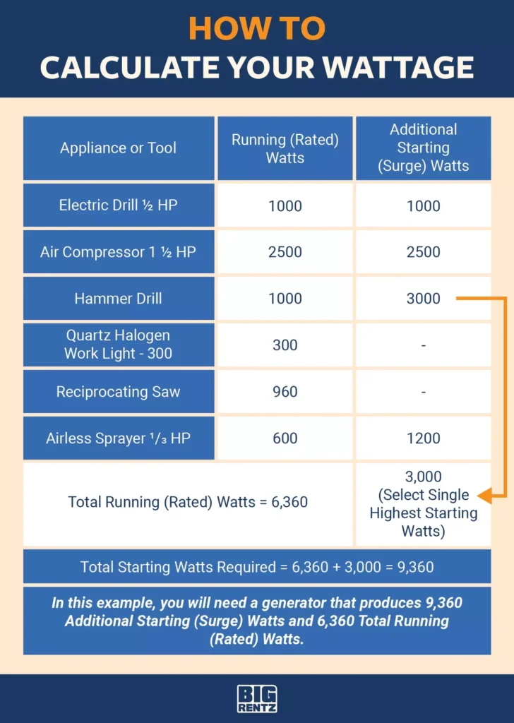 Printable Appliance Watt Use