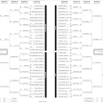 What'S Going On In This Graph? | March Madness Bracket   The New In Ncaa Women'S Printable Bracket 2024