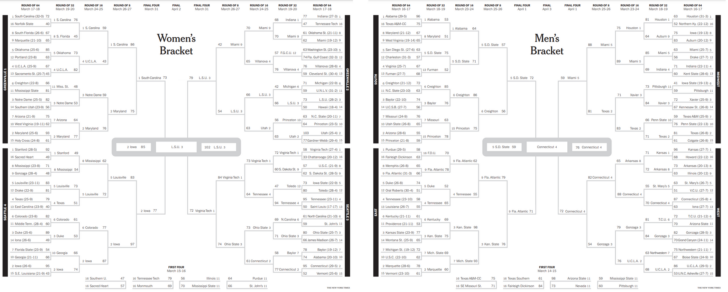 NCAA Women’s Printable Bracket 2024