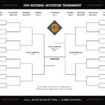 When Is The 2024 Nit Bracket Announced On Selection Sunday Inside 2024 Nit Tournament Bracket Printable