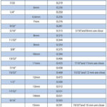 Wrench Size Chart (Sae To Metric) Regarding Standard Wrench Sizes Chart Printable 5/32