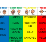 Zones Of Regulation   Teaching Emotional Regulation, Feelings, And Coping  Skills In Zones Of Regulation Printables