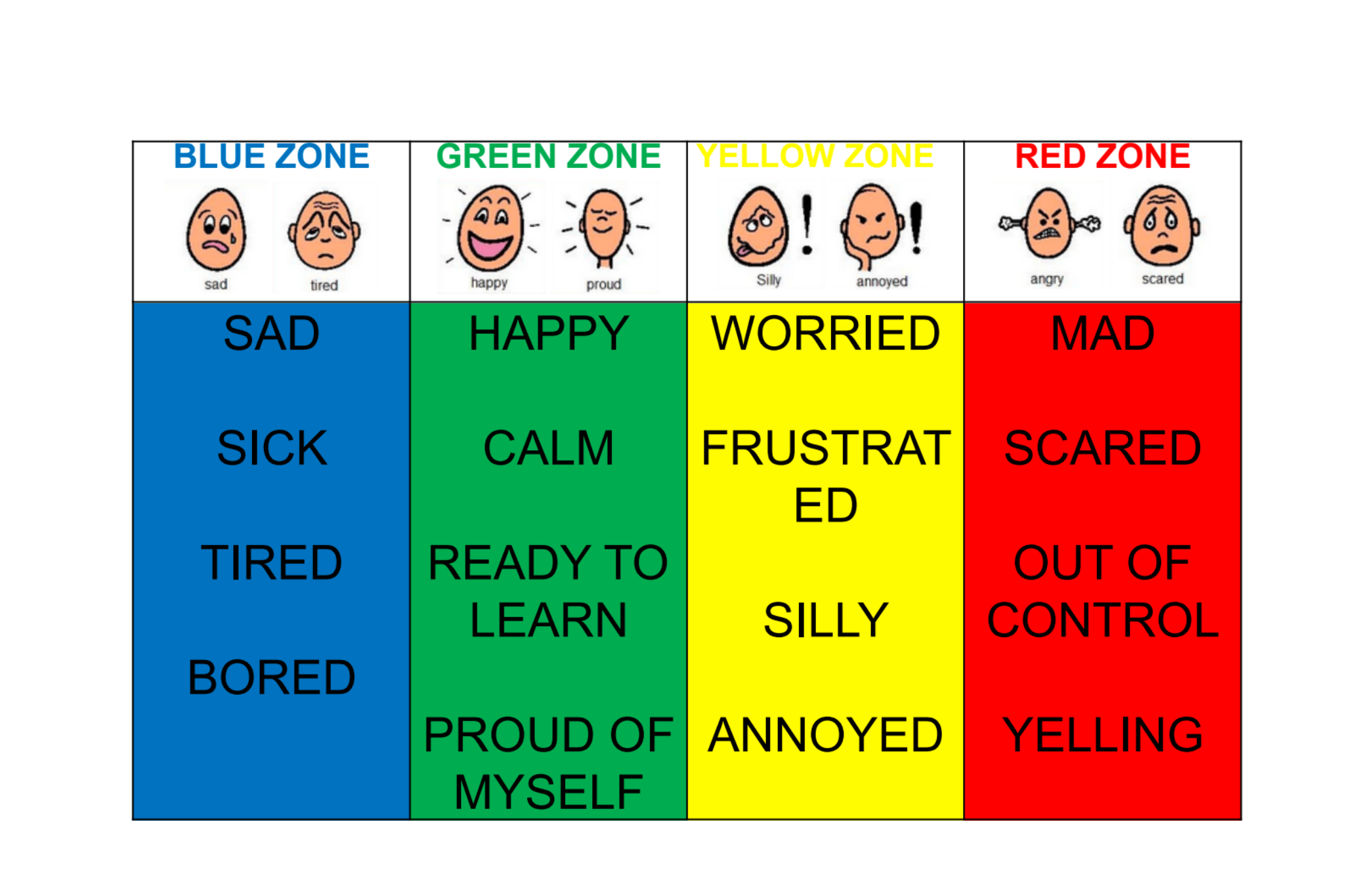 Zones Of Regulation - Teaching Emotional Regulation, Feelings, And Coping Skills in Zones Of Regulation Printables